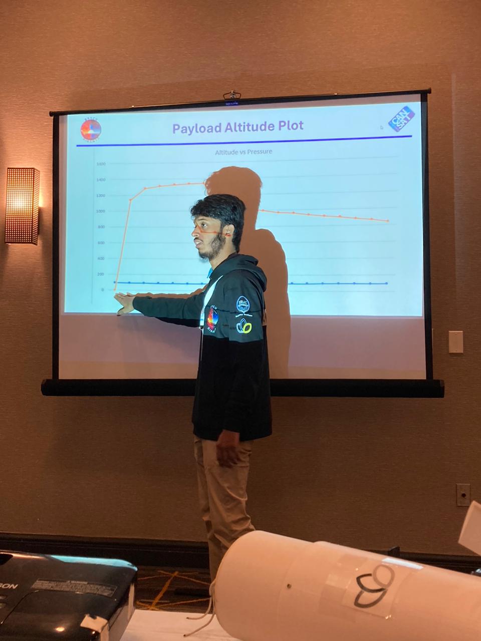 Post-flight presentation — breaking down the data, telling the story behind the sky. - CanSat 2025, Virginia, USA